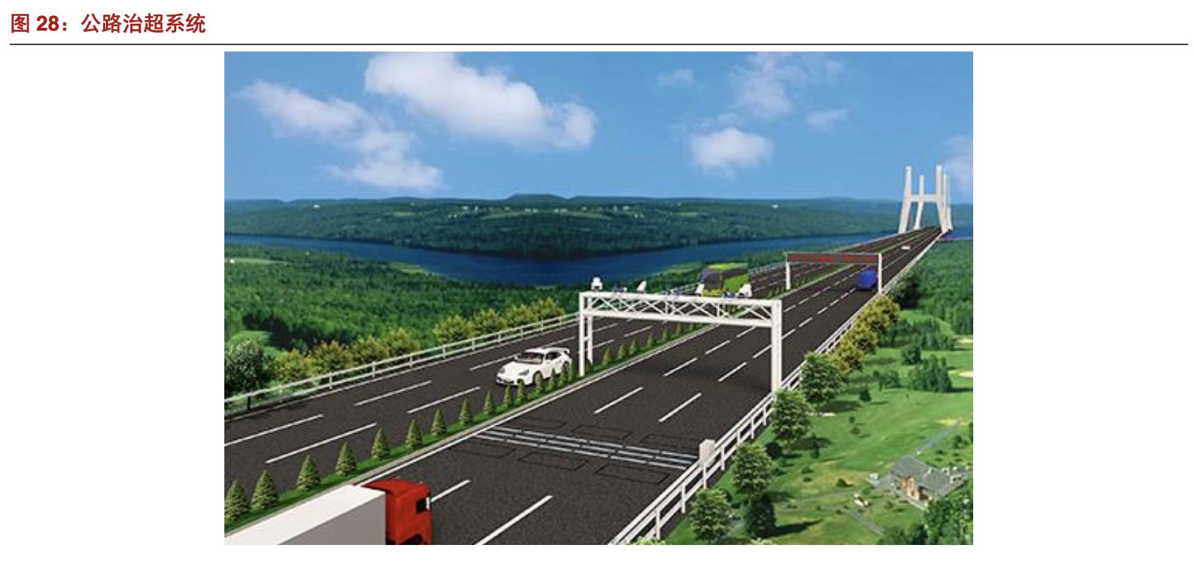 安车检测公司现状,安车检测行业空间