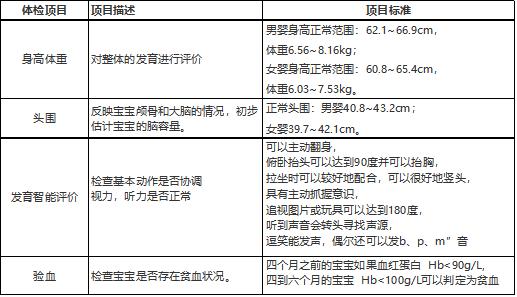 为什么婴幼儿要做体检？婴幼儿体检项目和时间表有哪些？