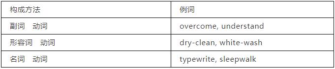 合成词派生词是什么意思,初中英语构词法的思维导图