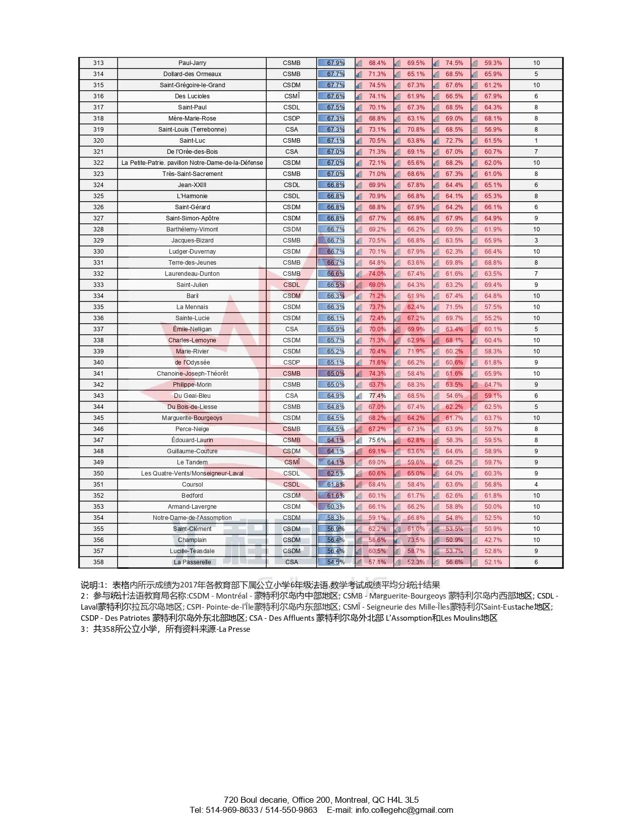 汇程教育-加拿大魁省公立小学排名/择校攻略