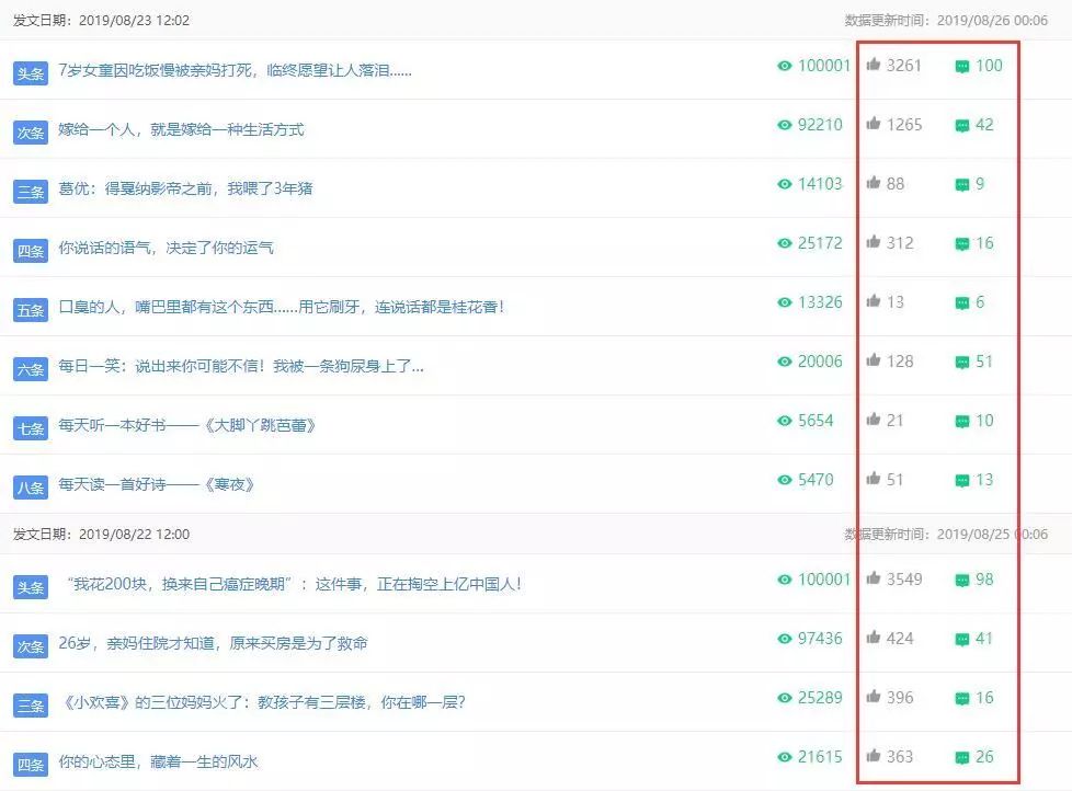 复投率97%,精准覆盖多个城市,2000万+的高消费力用户一次性带走