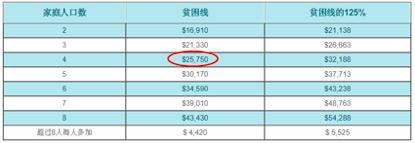 美国彩票奖金在600元以下,美国彩票史上第一大奖16亿美元