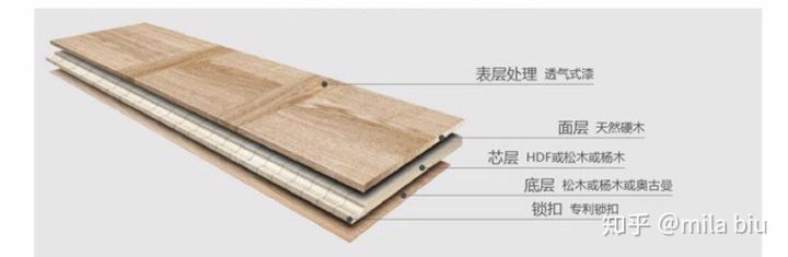 怎样选择装修材料避免甲醛超标,家里部分装修了怎么避免甲醛