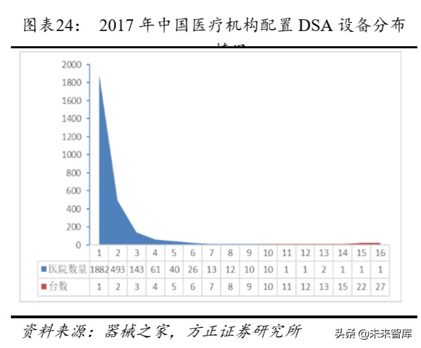 乐普医疗深度解析报告,乐普医疗还有未来吗