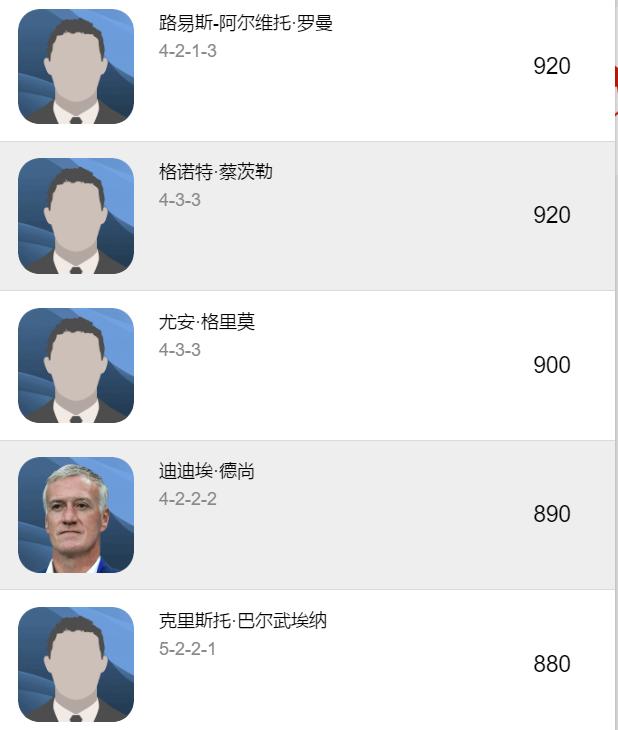 实况足球2021天梯教练胜率排名,实况足球2024主教练影响评分