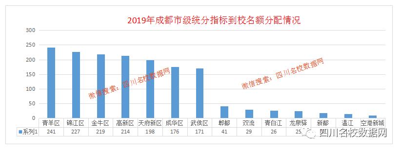 初升高指标到校有没有猫腻,初升高指标到校是看学籍还是学位