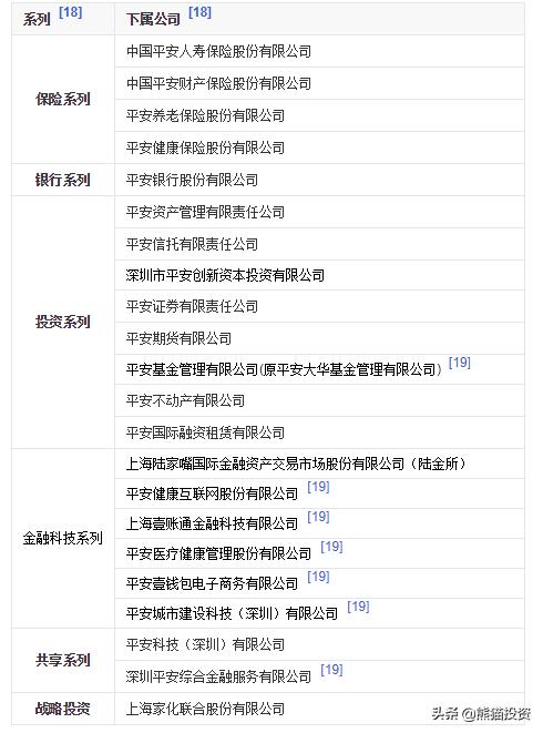 中国有哪三大金融集团,中国国有四大金融集团