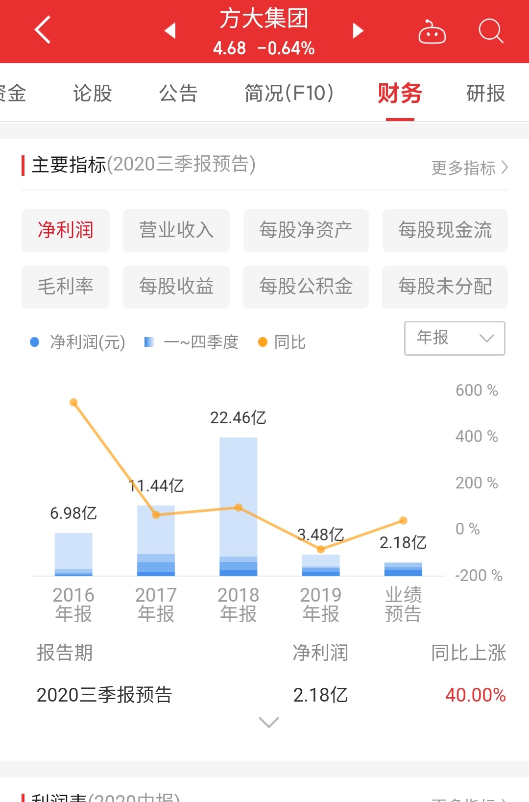 供给侧改革给企业补贴,供给侧改革扩大内需什么公司受益
