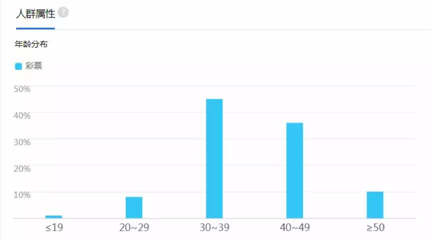 抖音发的彩票号有真的吗,抖音上中彩票的都是真的吗