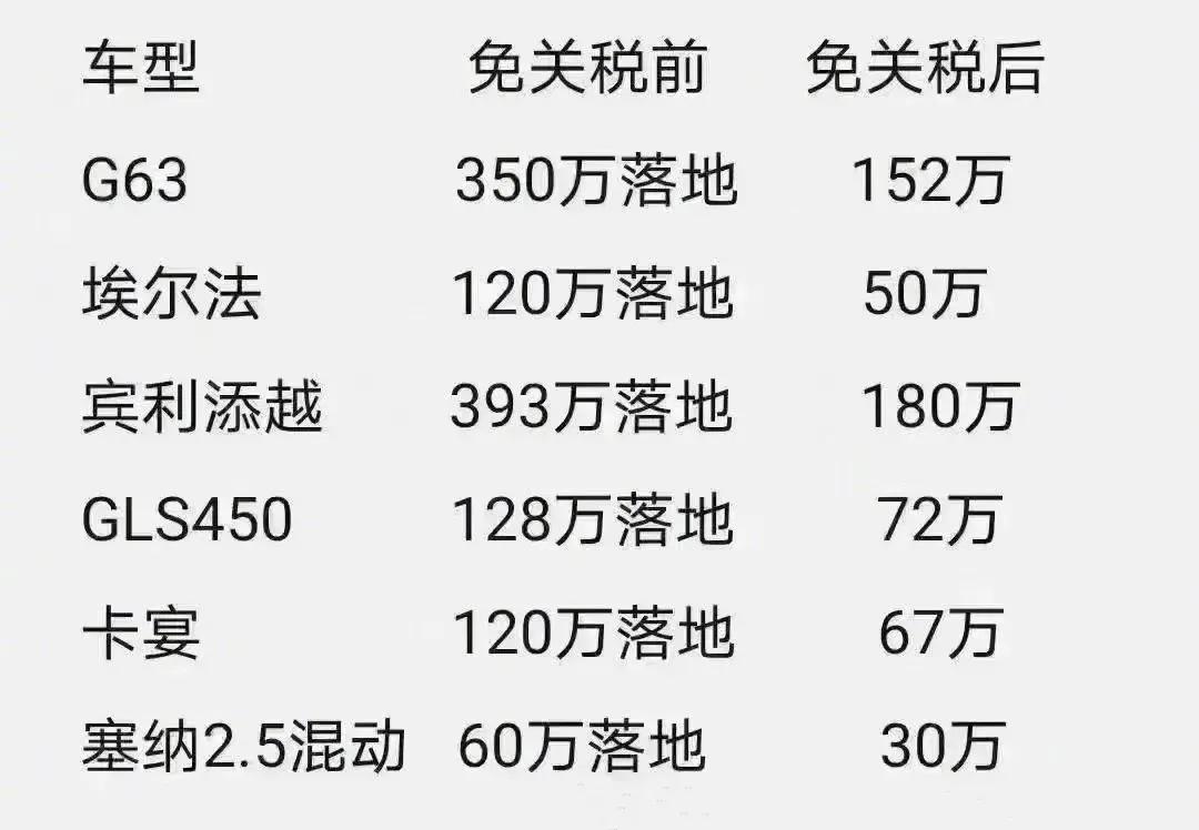 海南买豪车免税价格表,半价购买车是真的吗