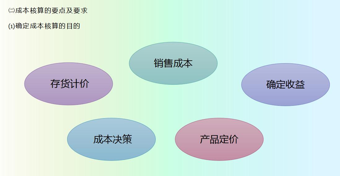 老会计教你学成本核算,新手会计如何进行成本核算