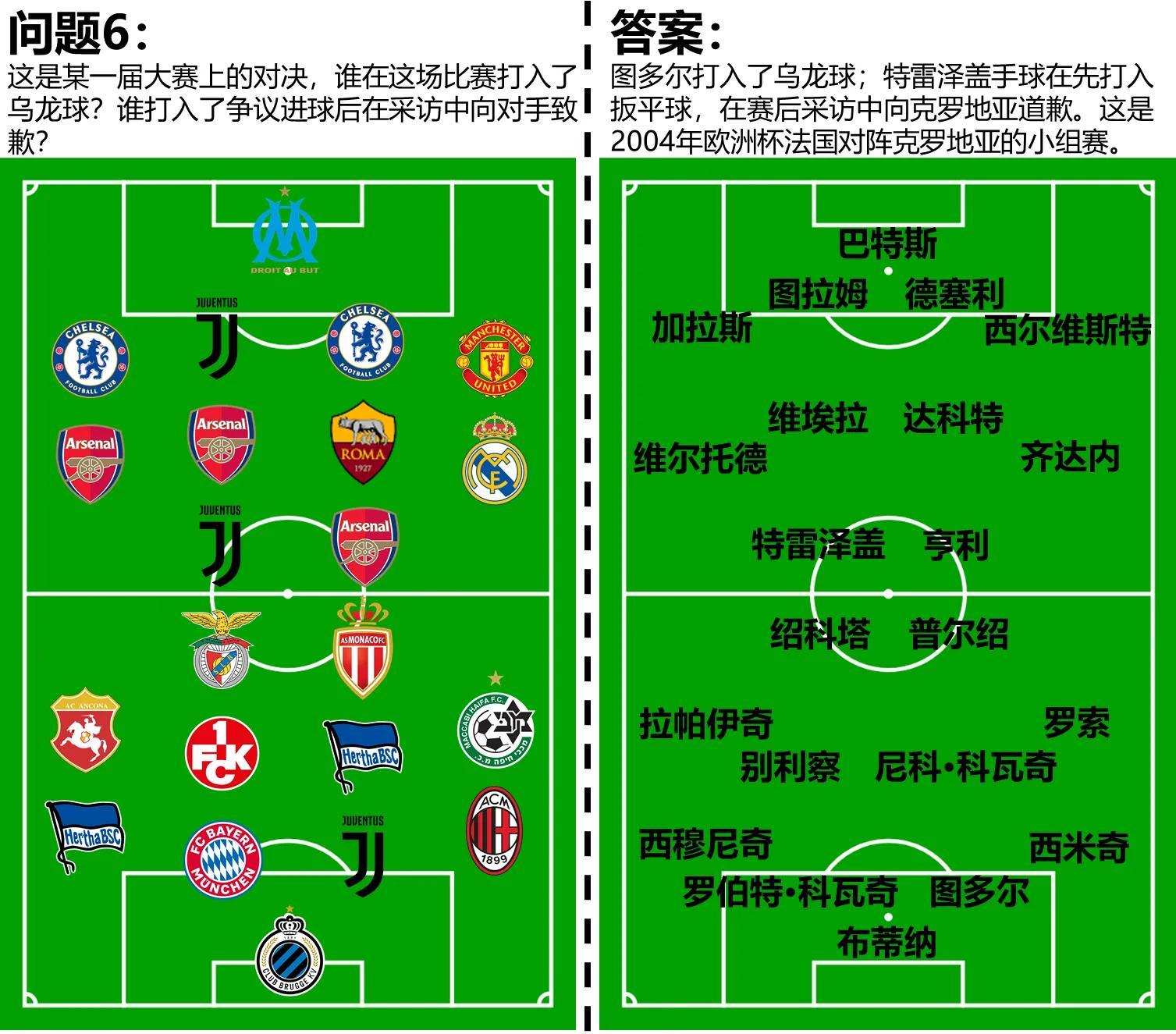 看你是不是假粉丝,克罗地亚足球冷知识