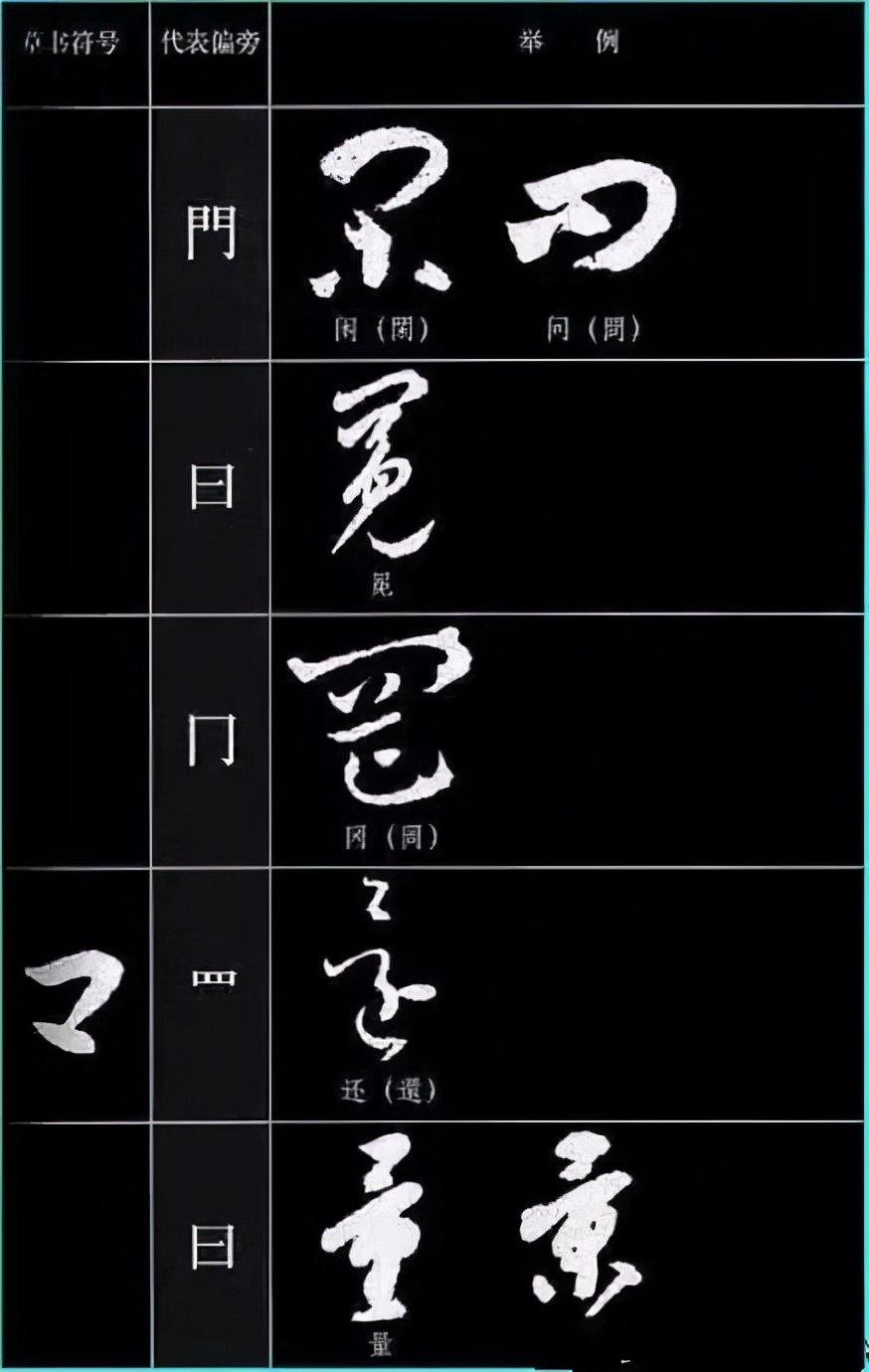 草书基本符号大全学草书必备,草书结构技巧讲解