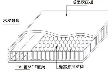 木门基础知识50条,木门的选择与安装