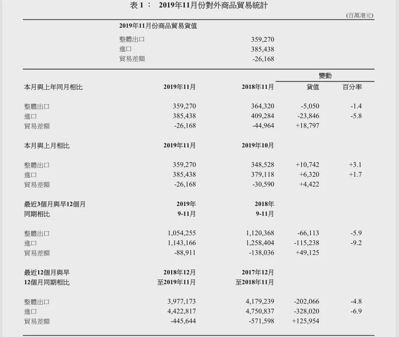 11月份外贸增长原因,11月外贸进出口增长解读