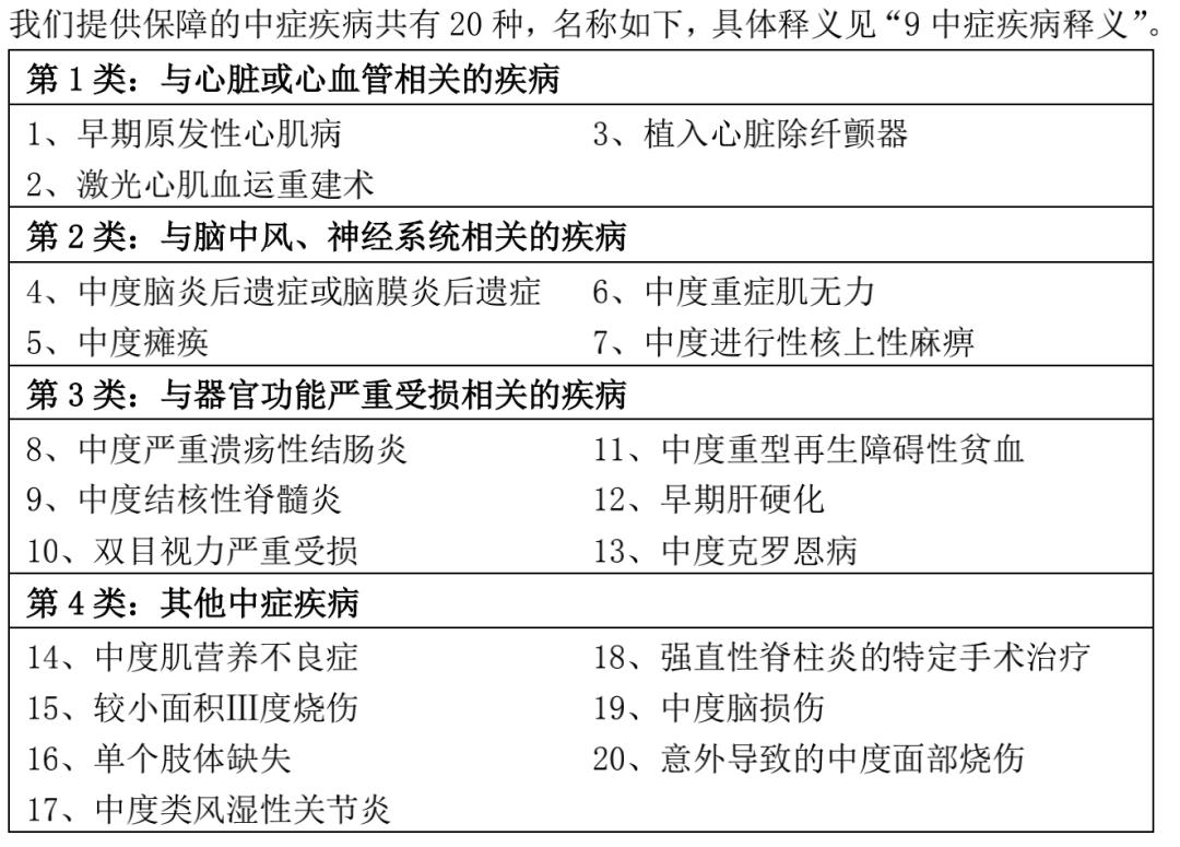 平安六福能退多少钱,平安六福真的可以赔6次重疾吗
