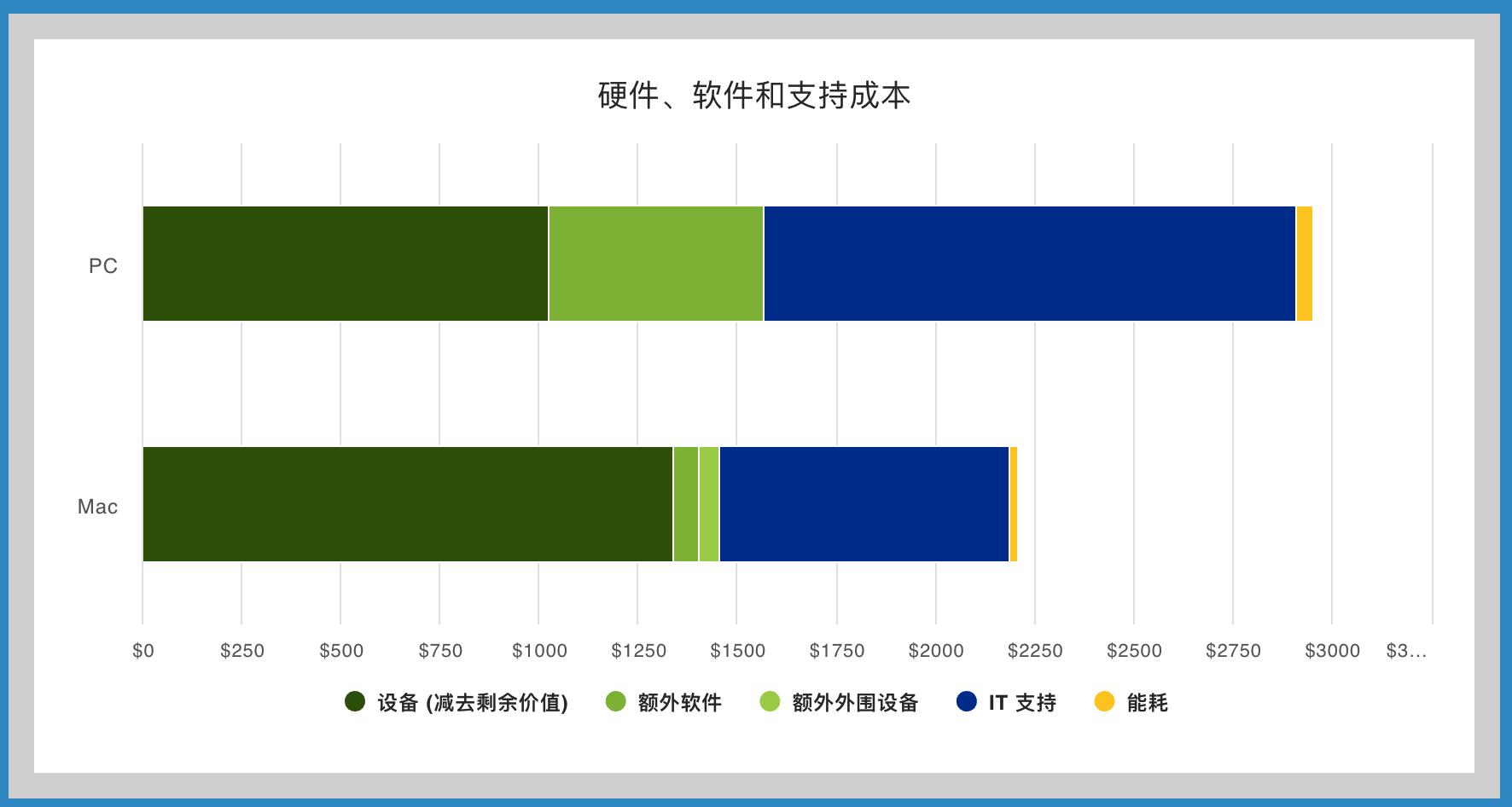 性能跑分1000000分,性能跑分高达66万
