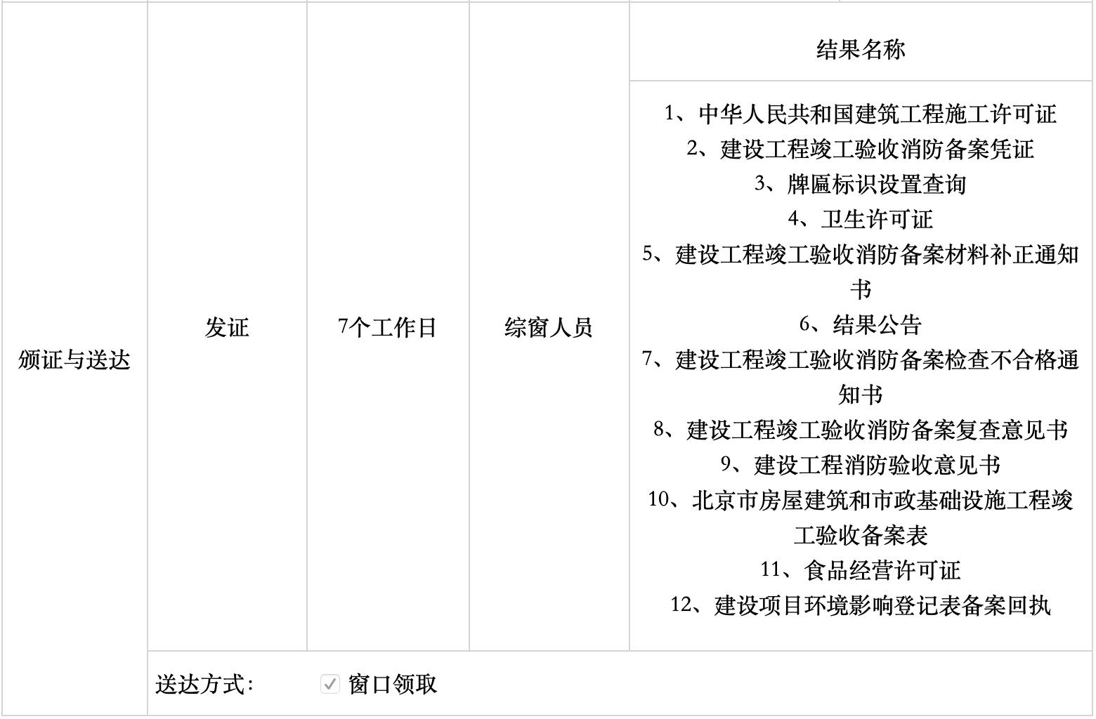 为什么不建议开临期食品店,开超市办理食品证需要什么