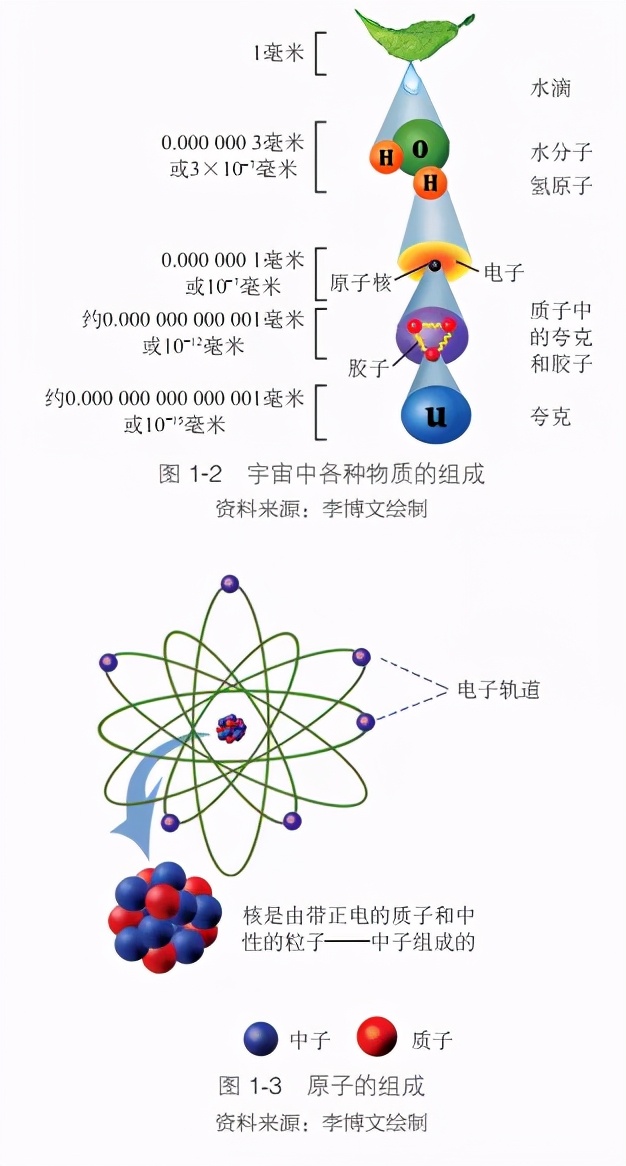 透过“天和”核心舱看宇宙：永无止境的科学探索