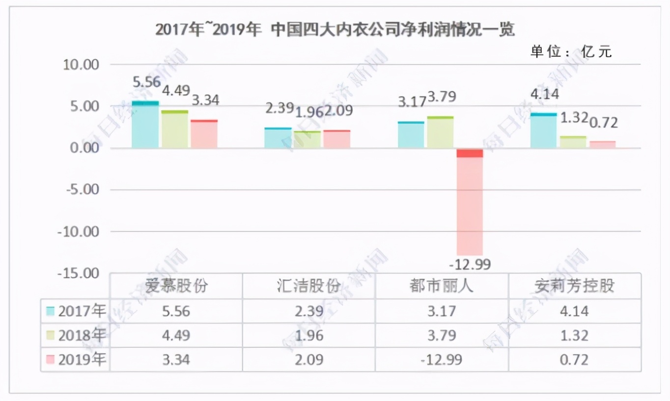 汕头人民一*工罢**，全世界都要穿不上内衣了？