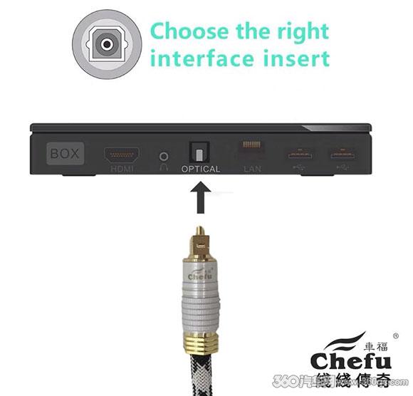 数字音频同轴线和光纤,光纤传输音频是无损的吗