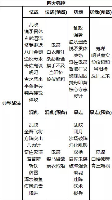 率土之滨：高速度+控制战法＝硬控？掌握战法让你队伍直逼一线队