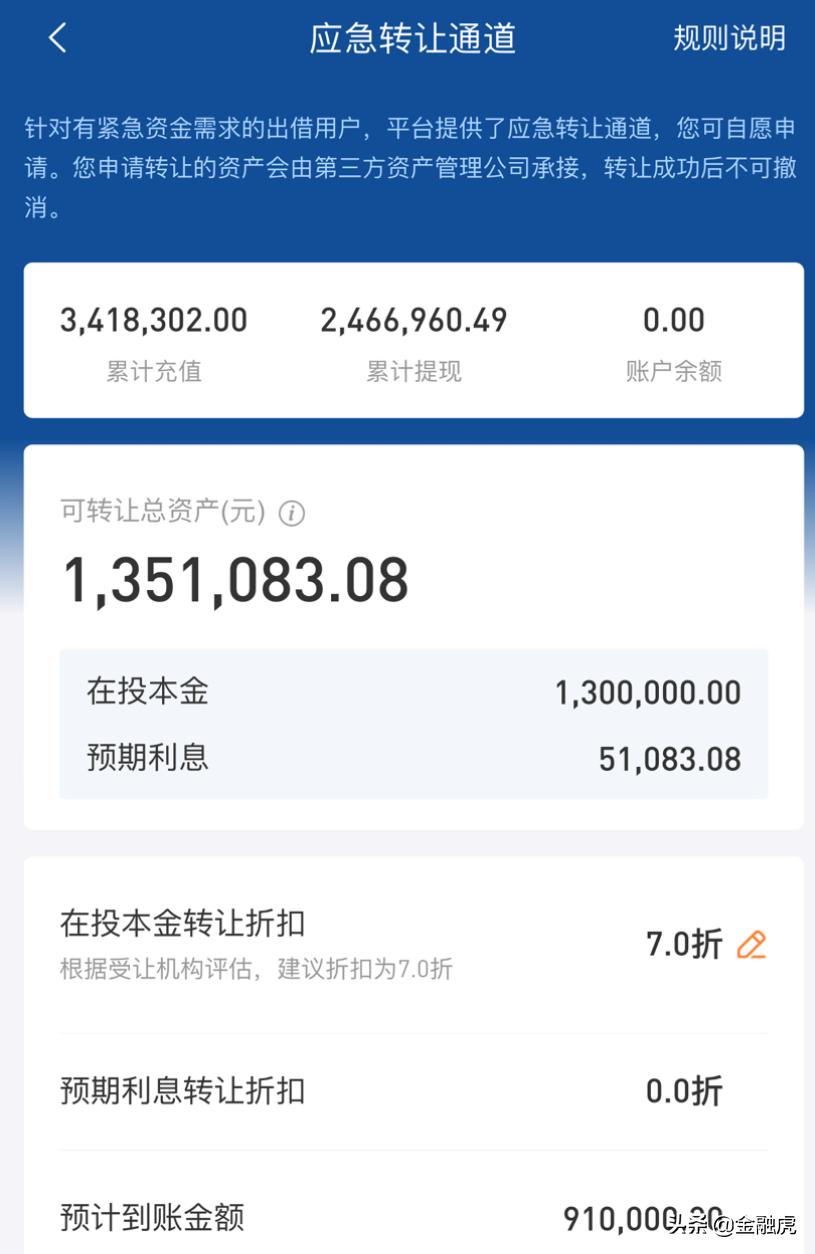 人人贷p2p行业最新新闻,人人贷是否已经爆雷