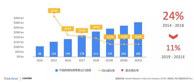 2020做传统电商还是跨境电商好,跨境电商发展办法最新