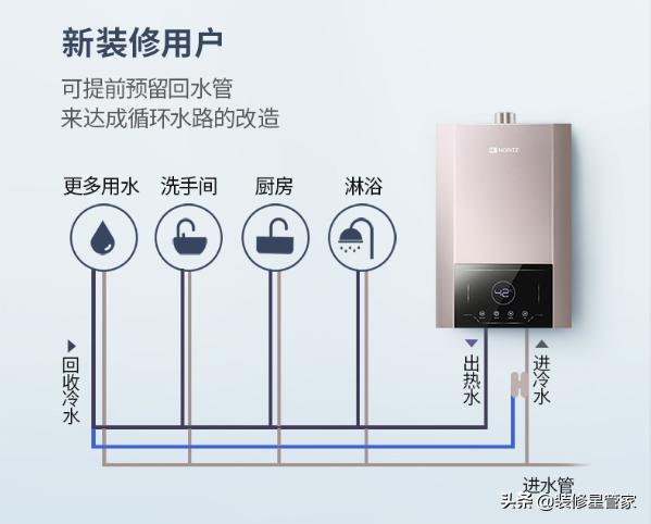 家用热水器怎么选购比较好,冬天洗澡用什么热水器最方便