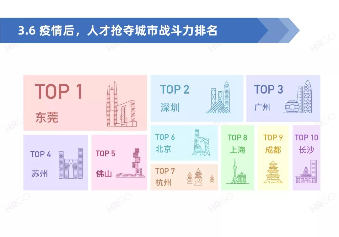 人力资源从业者现状调查,人力资源从业者报告