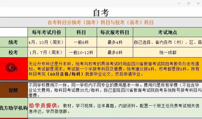 西财大学自考多少钱,西财自考哪些可以免考