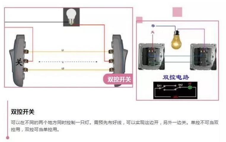 装修五大主材选购指南,装修主材怎么买省钱