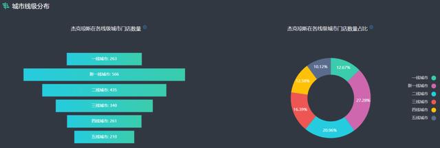 杰克琼斯最新官方消息,杰克琼斯凭什么这么贵