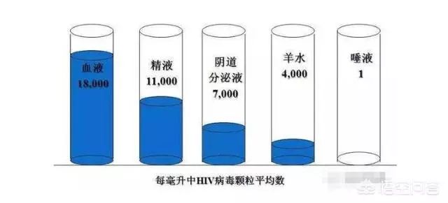 吸毒容易感染艾滋病,为什么说吸毒是传播艾滋病的温床