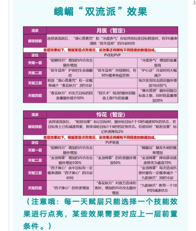 门派改动门派推荐,门派调整解读