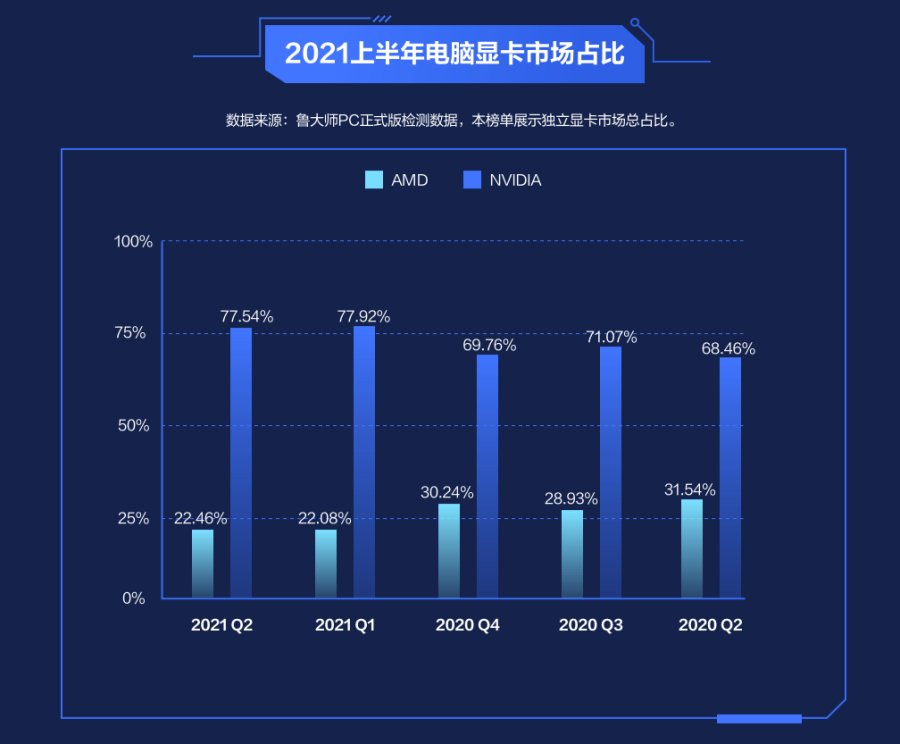 鲁大师官方显卡排行榜最新,鲁大师电脑概览分析