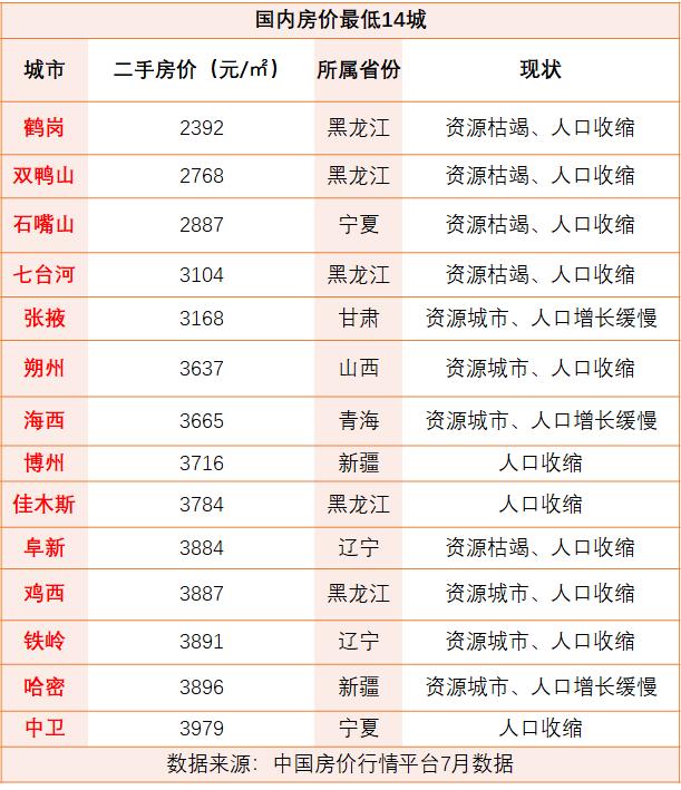 十大房价最便宜的地方,海滨城市房价最便宜的是哪个