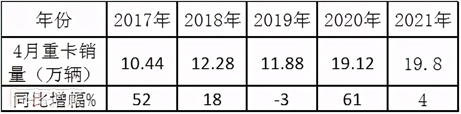 国内重卡行业下半年断崖式下降,重卡销量迎来了断崖式的下跌