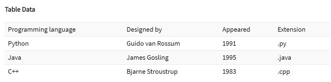 csv鏂囦欢鎬庝箞鐢╬andas瀵煎叆python,python鐢╬andas璇诲彇csv鏁版嵁