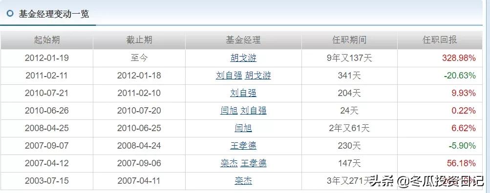 华宝场内基金怎么买,华宝涨最多的基金