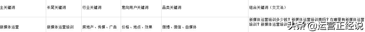 为什么做seo越来越迷茫啊,seo是怎么赚钱的