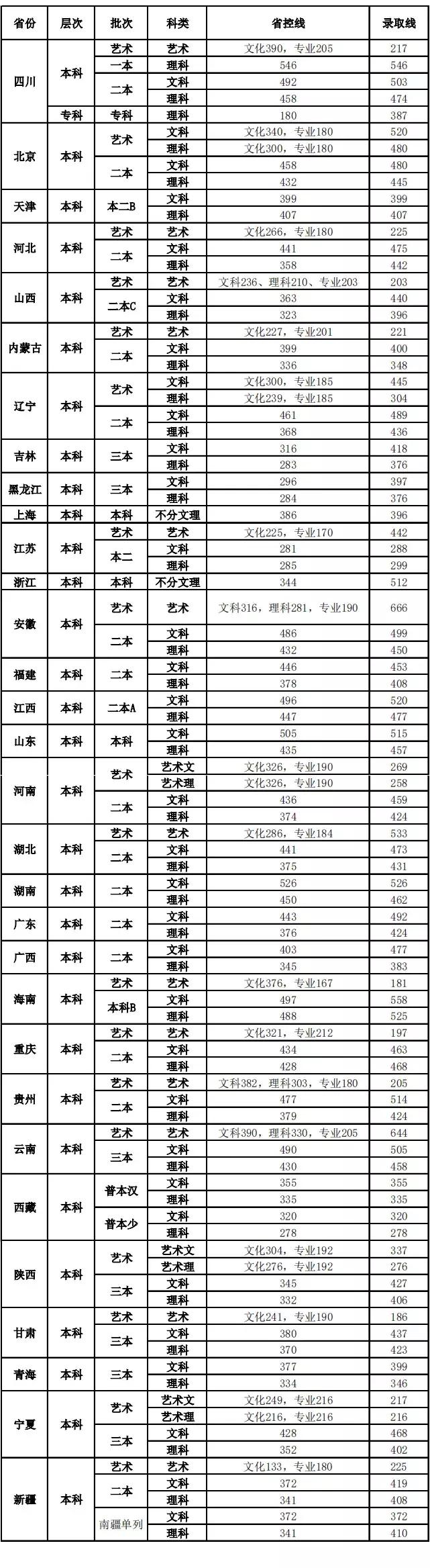成都东软学院到底好不好,成都东软学院通报