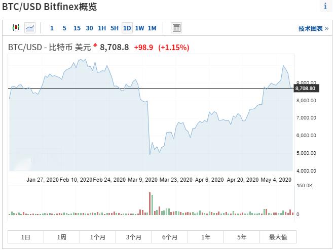 冰火两重天返场,冰火两重天行情