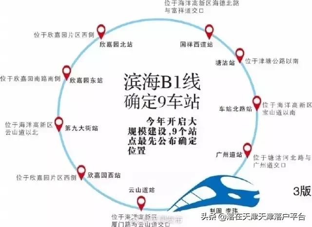 为啥都在滨海买房子房价又不便宜,在滨海新区买房的42个理由