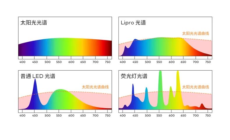 618有哪些家电好物推荐,618值得期待的家电推荐