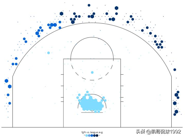 范乔丹打出季后赛生涯最强一战,最新范乔丹消息