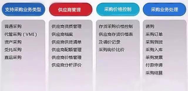 采购人员kpi制定方法,采购经理年度关键kpi