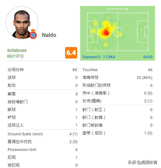 纳尔多最新伤势,纳尔多最新状况