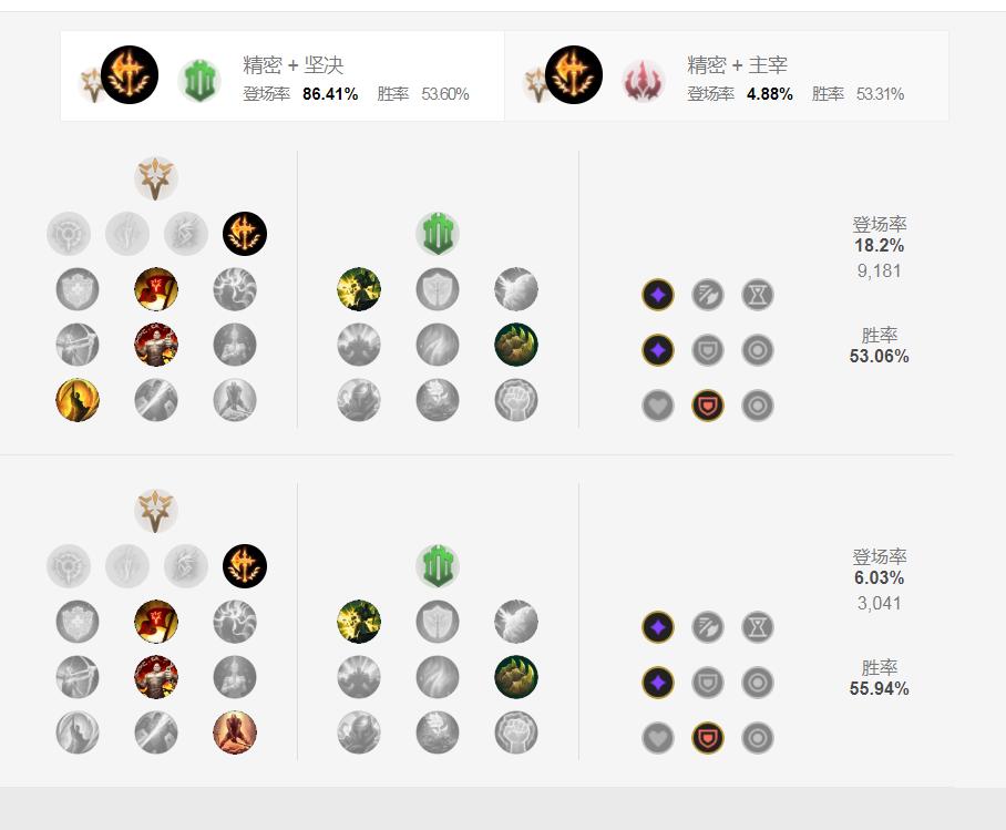 德玛西亚之力盖伦暴力出装端游,英雄联盟lol德玛西亚盖伦新手教学