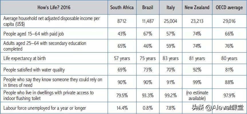 alevel经济学题,alevel经济学主要学习内容